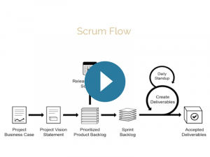 Scrum in 6 minutes